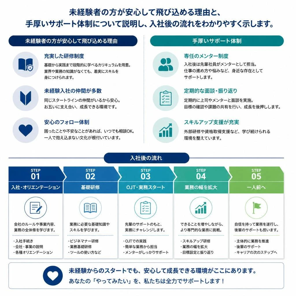 未経験者を歓迎する理由