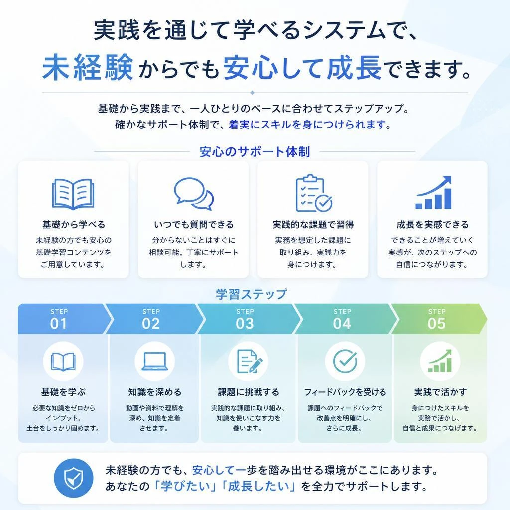 働きながら学べる体制